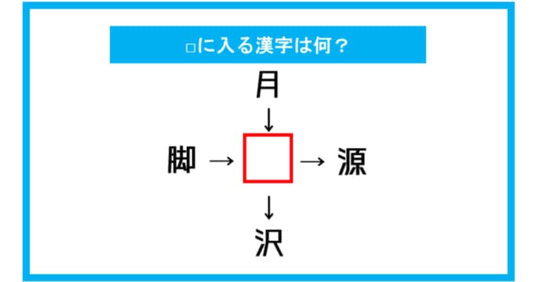 【漢字穴埋めクイズ】□に入る漢字は何？（第222問）