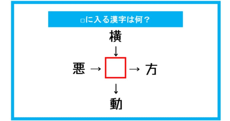 【漢字穴埋めクイズ】□に入る漢字は何？（第226問）