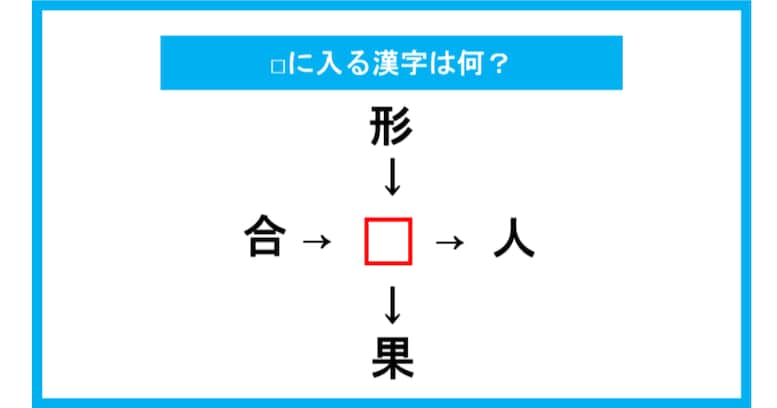 【漢字穴埋めクイズ】□に入る漢字は何？（第234問）