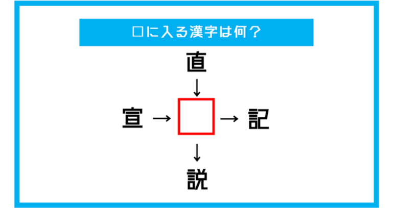【漢字穴埋めクイズ】□に入る漢字は何？（第239問）