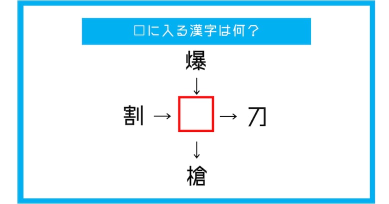 【漢字穴埋めクイズ】□に入る漢字は何？（第242問）