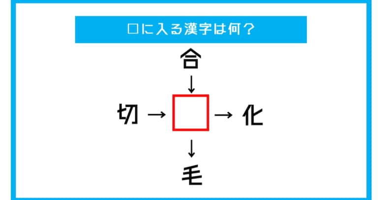 【漢字穴埋めクイズ】□に入る漢字は何？（第246問）