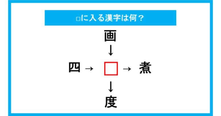 【漢字穴埋めクイズ】□に入る漢字は何？（第251問）