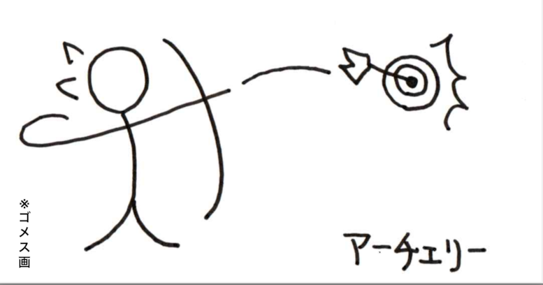 今、流行りの「ピクトグラム」を描いてみたいアナタは、まず「棒人間イラスト」を習得せよ！