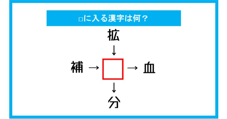 【漢字穴埋めクイズ】□に入る漢字は何？（第253問）