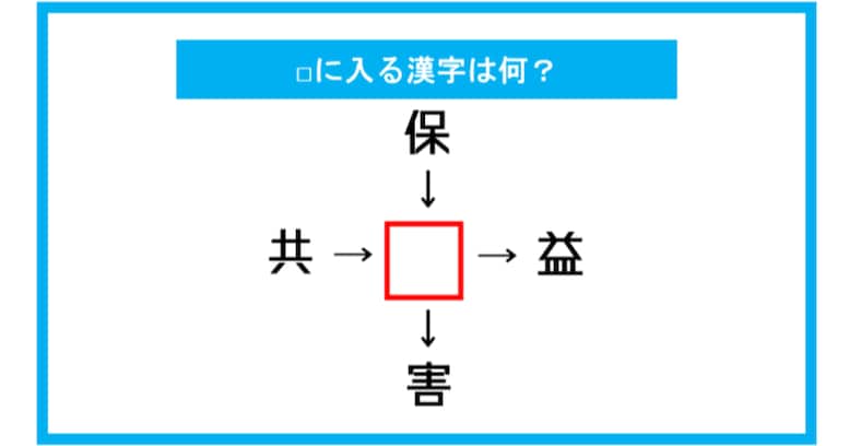 【漢字穴埋めクイズ】□に入る漢字は何？（第261問）