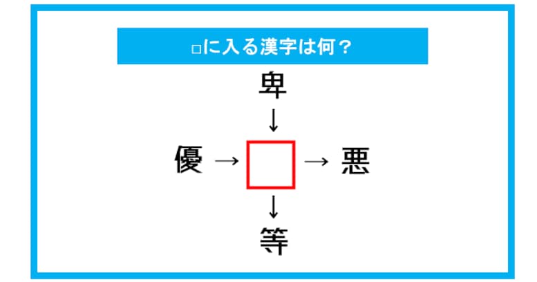 【漢字穴埋めクイズ】□に入る漢字は何？（第264問）