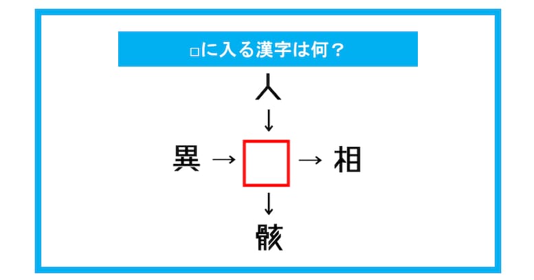 【漢字穴埋めクイズ】□に入る漢字は何？（第280問）