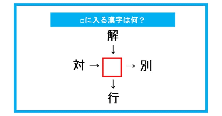 【漢字穴埋めクイズ】□に入る漢字は何？（第282問）