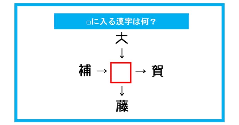 【漢字穴埋めクイズ】□に入る漢字は何？（第285問）