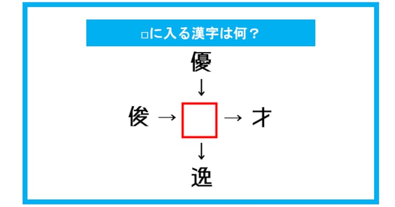 【漢字穴埋めクイズ】□に入る漢字は何？（第290問）