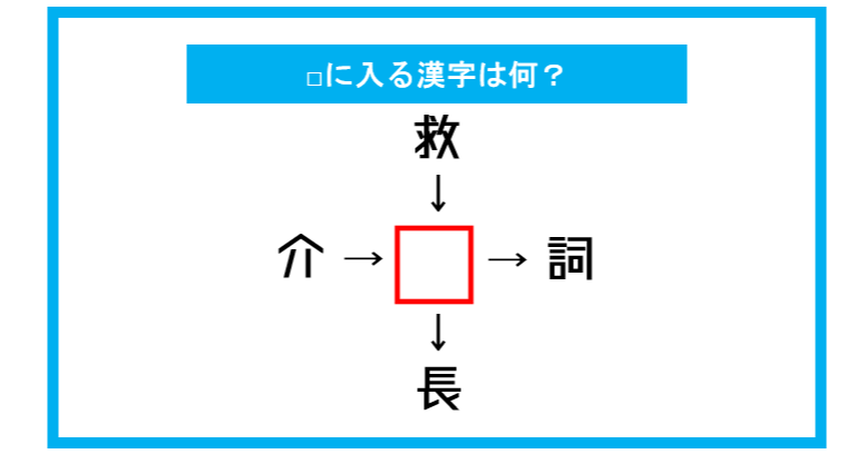 【漢字穴埋めクイズ】□に入る漢字は何？（第291問）
