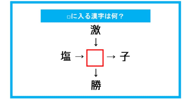 【漢字穴埋めクイズ】□に入る漢字は何？（第294問）