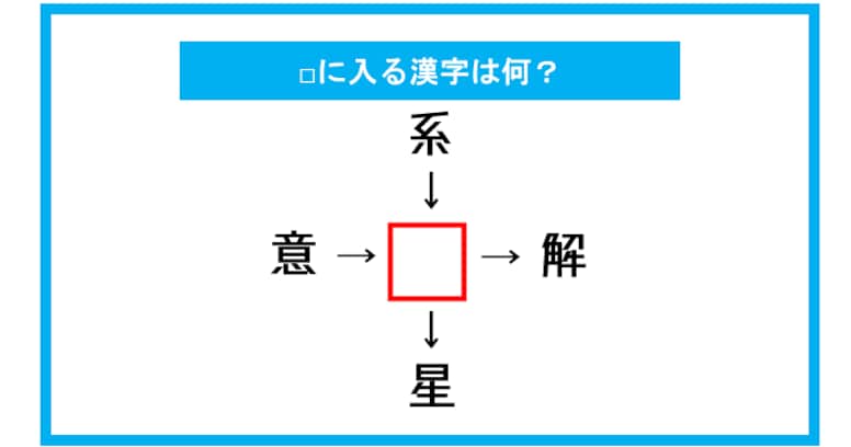 【漢字穴埋めクイズ】□に入る漢字は何？（第295問）