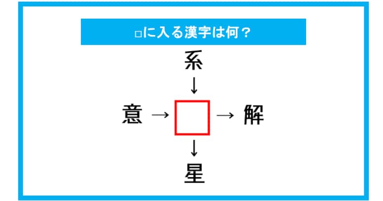 【漢字穴埋めクイズ】□に入る漢字は何？（第295問）