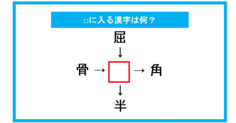 【漢字穴埋めクイズ】□に入る漢字は何？（第297問）