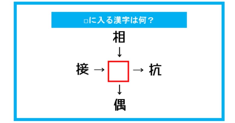 【漢字穴埋めクイズ】□に入る漢字は何？（第298問）
