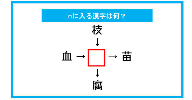 【漢字穴埋めクイズ】□に入る漢字は何？（第299問）