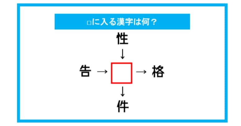 【漢字穴埋めクイズ】□に入る漢字は何？（第302問）
