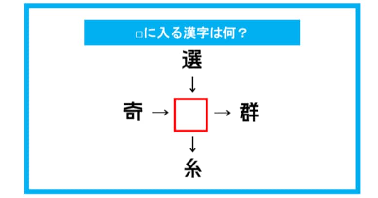【漢字穴埋めクイズ】□に入る漢字は何？（第303問）