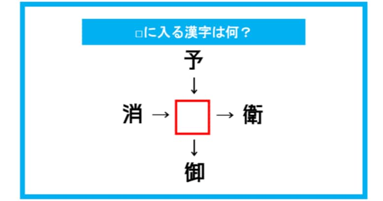 【漢字穴埋めクイズ】□に入る漢字は何？（第305問）