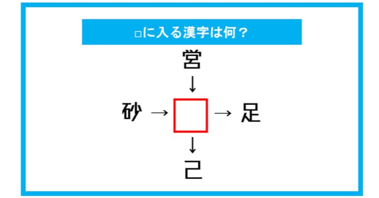 【漢字穴埋めクイズ】□に入る漢字は何？（第311問）