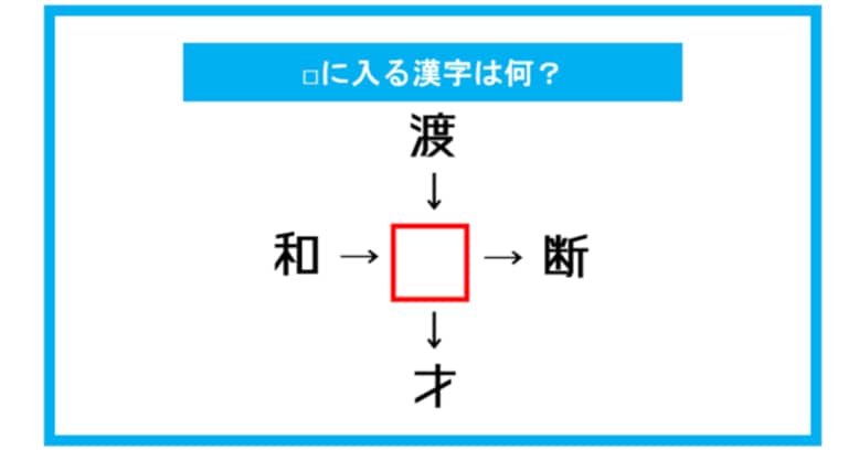 【漢字穴埋めクイズ】□に入る漢字は何？（第315問）