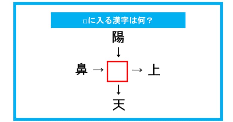 【漢字穴埋めクイズ】□に入る漢字は何？（第316問）