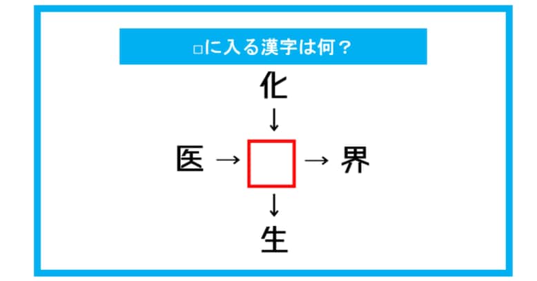 【漢字穴埋めクイズ】□に入る漢字は何?(第320問)