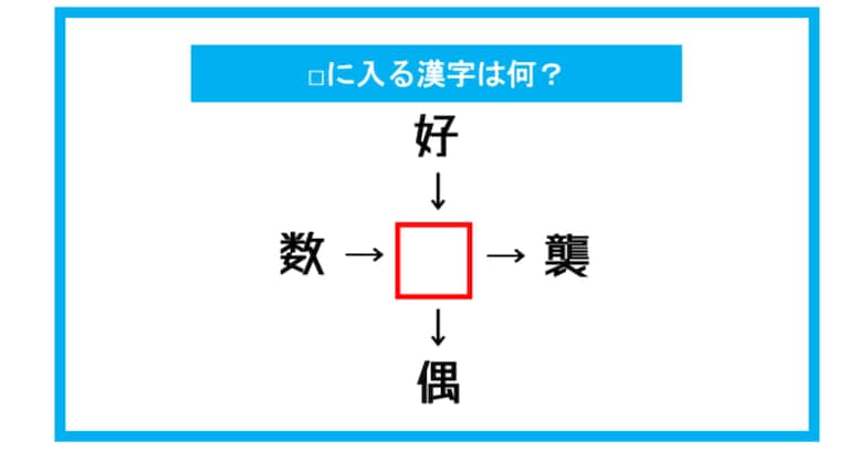 【漢字穴埋めクイズ】□に入る漢字は何？（第321問）