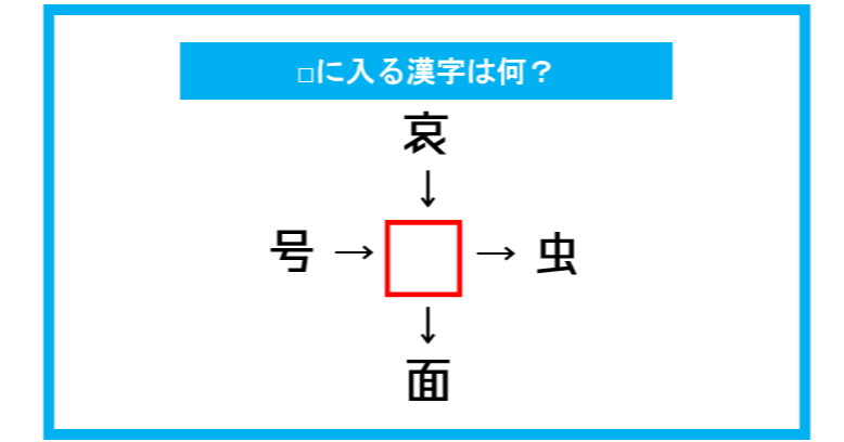 【漢字穴埋めクイズ】□に入る漢字は何？（第322問）