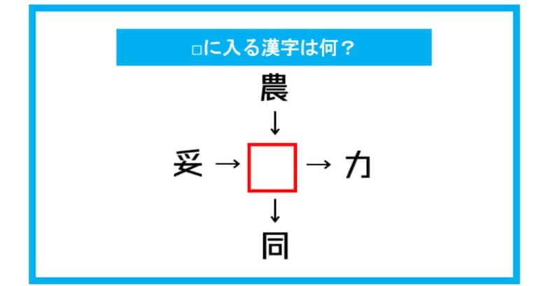 【漢字穴埋めクイズ】□に入る漢字は何？（第324問）
