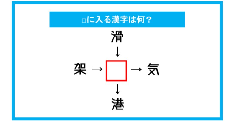 【漢字穴埋めクイズ】□に入る漢字は何？（第326問）