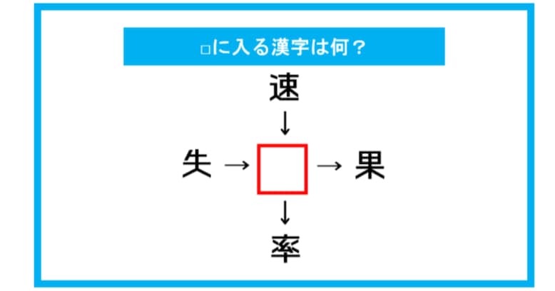 【漢字穴埋めクイズ】□に入る漢字は何？（第331問）