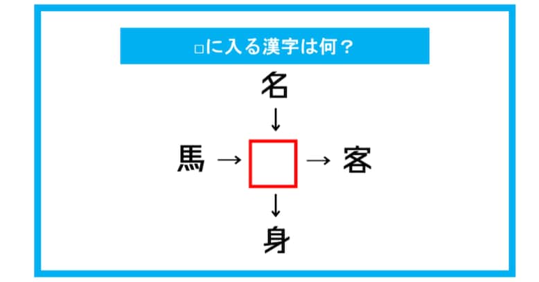 【漢字穴埋めクイズ】□に入る漢字は何？（第335問）