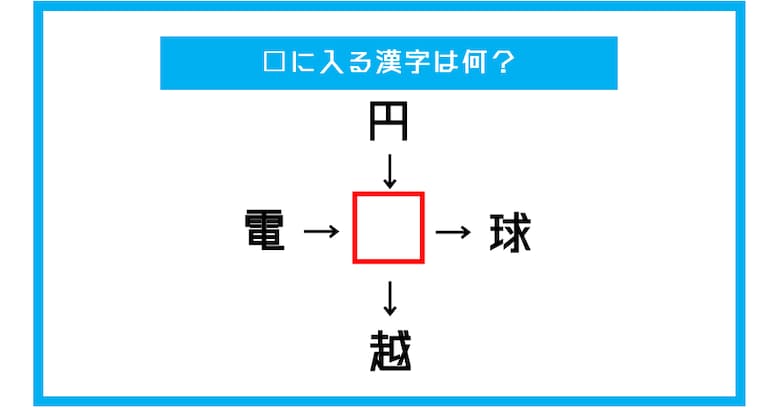 【漢字穴埋めクイズ】□に入る漢字は何？（第339問）