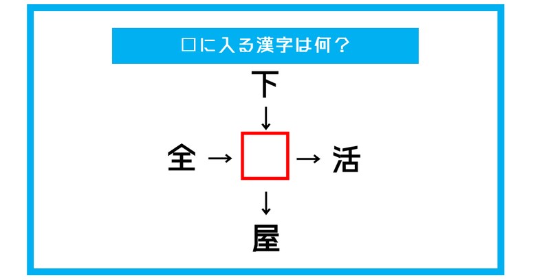【漢字穴埋めクイズ】□に入る漢字は何？（第346問）