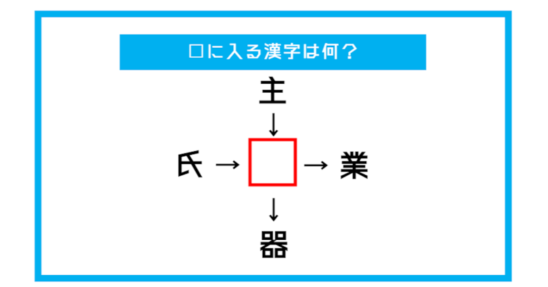 【漢字穴埋めクイズ】□に入る漢字は何？（第350問）