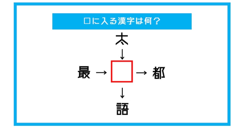 【漢字穴埋めクイズ】□に入る漢字は何？（第358問）