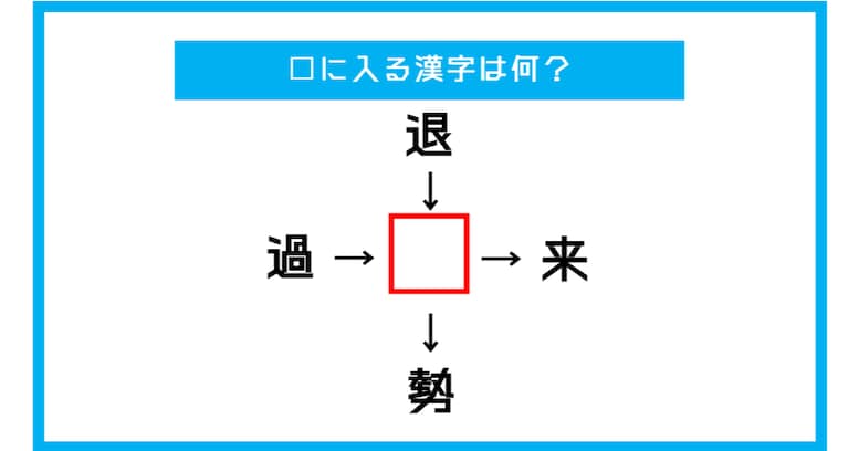 【漢字穴埋めクイズ】□に入る漢字は何？（第380問）