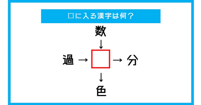【漢字穴埋めクイズ】□に入る漢字は何？（第381問）