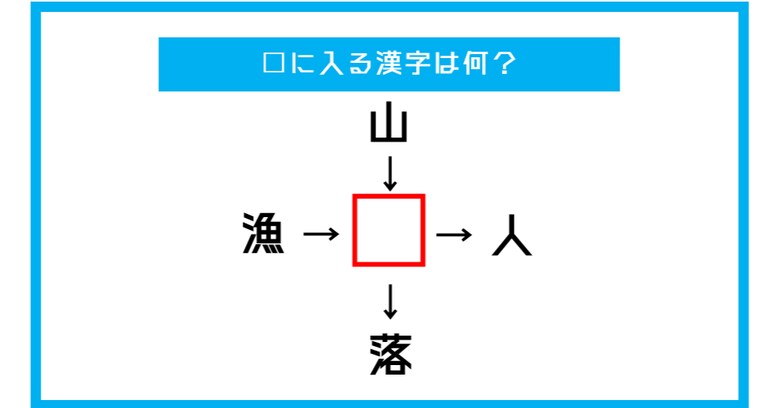 【漢字穴埋めクイズ】□に入る漢字は何？（第383問）