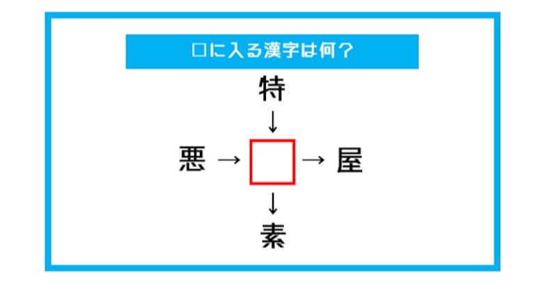 【漢字穴埋めクイズ】□に入る漢字は何？（第394問）
