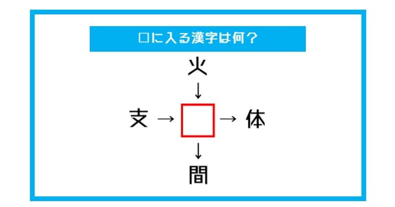 【漢字穴埋めクイズ】□に入る漢字は何？（第403問）