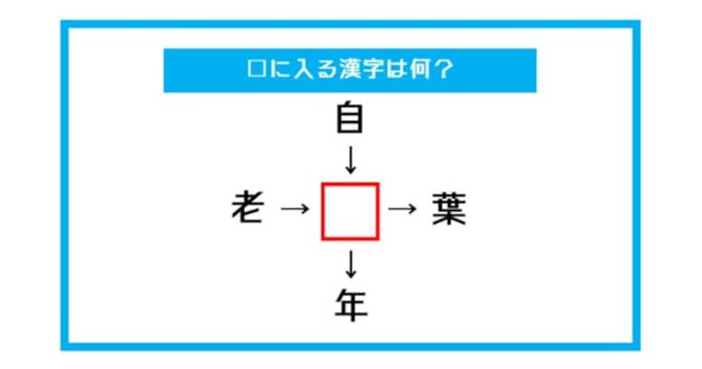 【漢字穴埋めクイズ】□に入る漢字は何？（第421問）