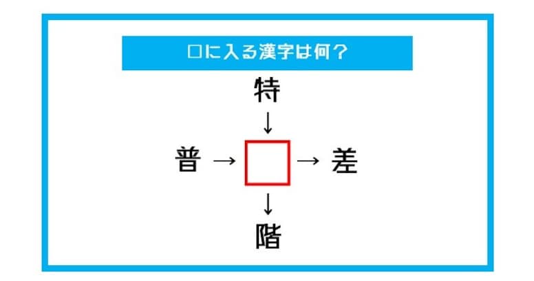 【漢字穴埋めクイズ】□に入る漢字は何？（第422問）