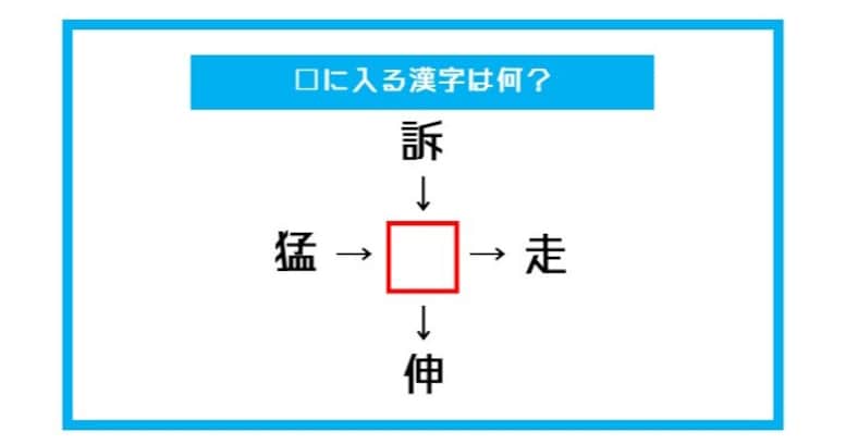 【漢字穴埋めクイズ】□に入る漢字は何？（第423問）