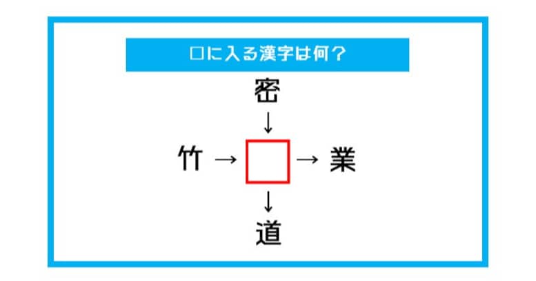 【漢字穴埋めクイズ】□に入る漢字は何？（第426問）