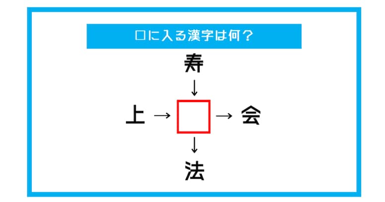 【漢字穴埋めクイズ】□に入る漢字は何？（第435問）