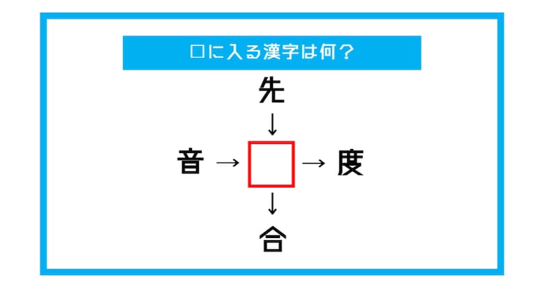 【漢字穴埋めクイズ】□に入る漢字は何？（第436問）